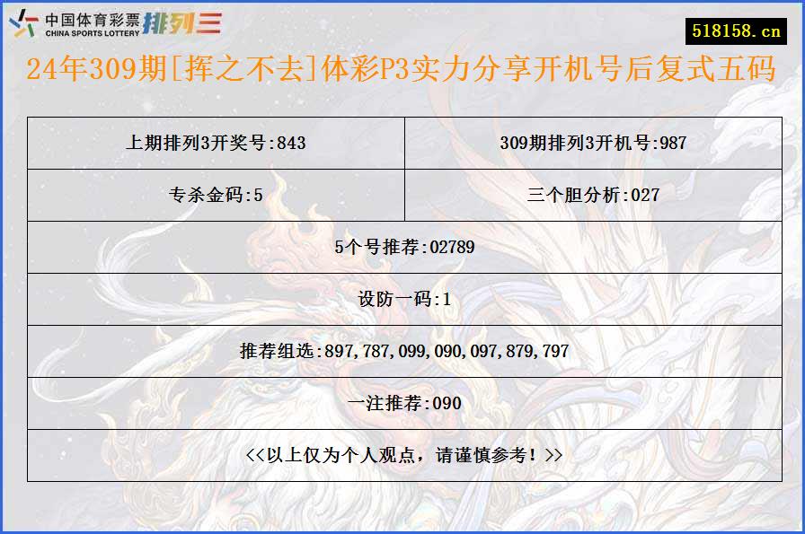 24年309期[挥之不去]体彩P3实力分享开机号后复式五码