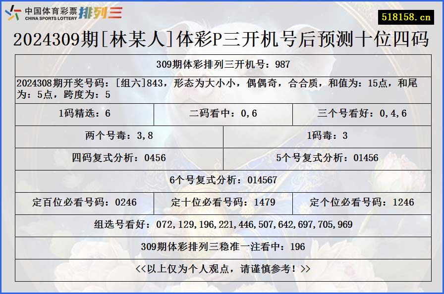 2024309期[林某人]体彩P三开机号后预测十位四码