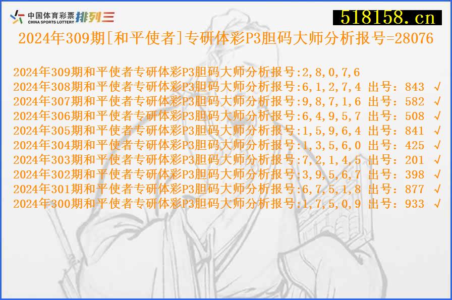 2024年309期[和平使者]专研体彩P3胆码大师分析报号=28076