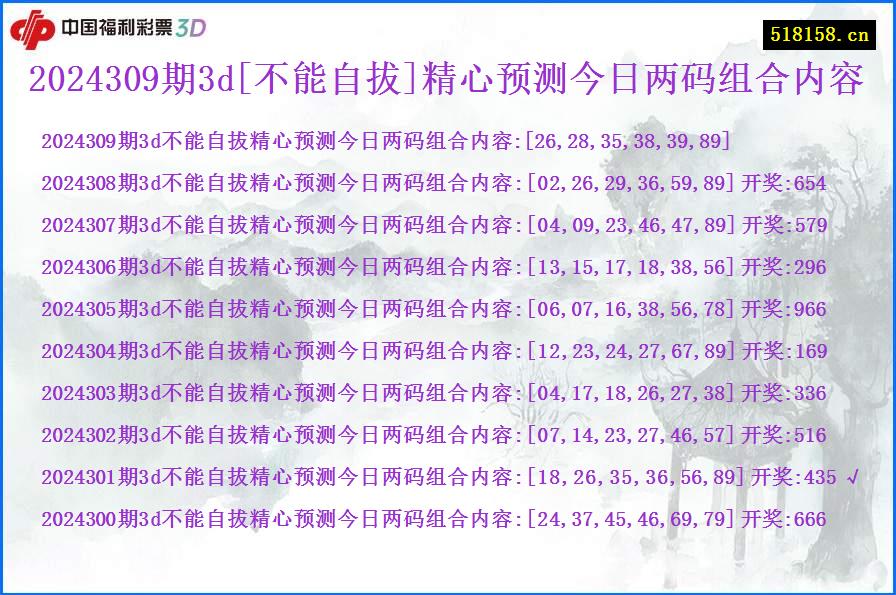 2024309期3d[不能自拔]精心预测今日两码组合内容