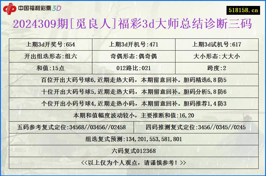 2024309期[觅良人]福彩3d大师总结诊断三码