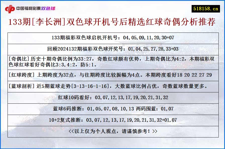 133期[李长洲]双色球开机号后精选红球奇偶分析推荐