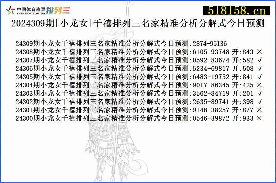 2024309期[小龙女]千禧排列三名家精准分析分解式今日预测