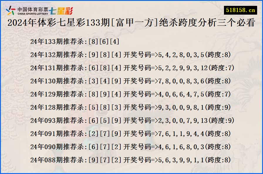 2024年体彩七星彩133期[富甲一方]绝杀跨度分析三个必看