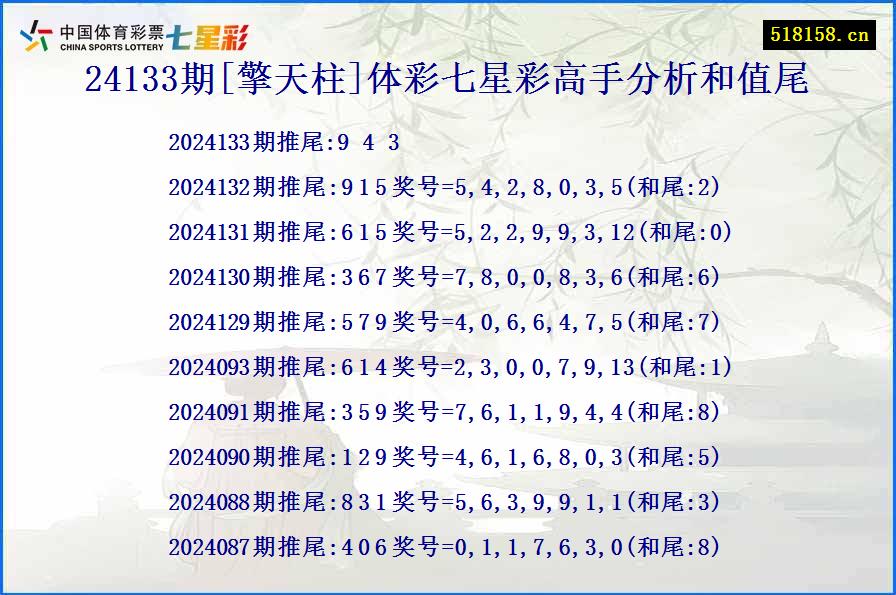 24133期[擎天柱]体彩七星彩高手分析和值尾