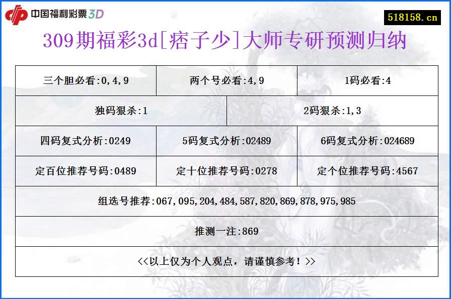 309期福彩3d[痞子少]大师专研预测归纳