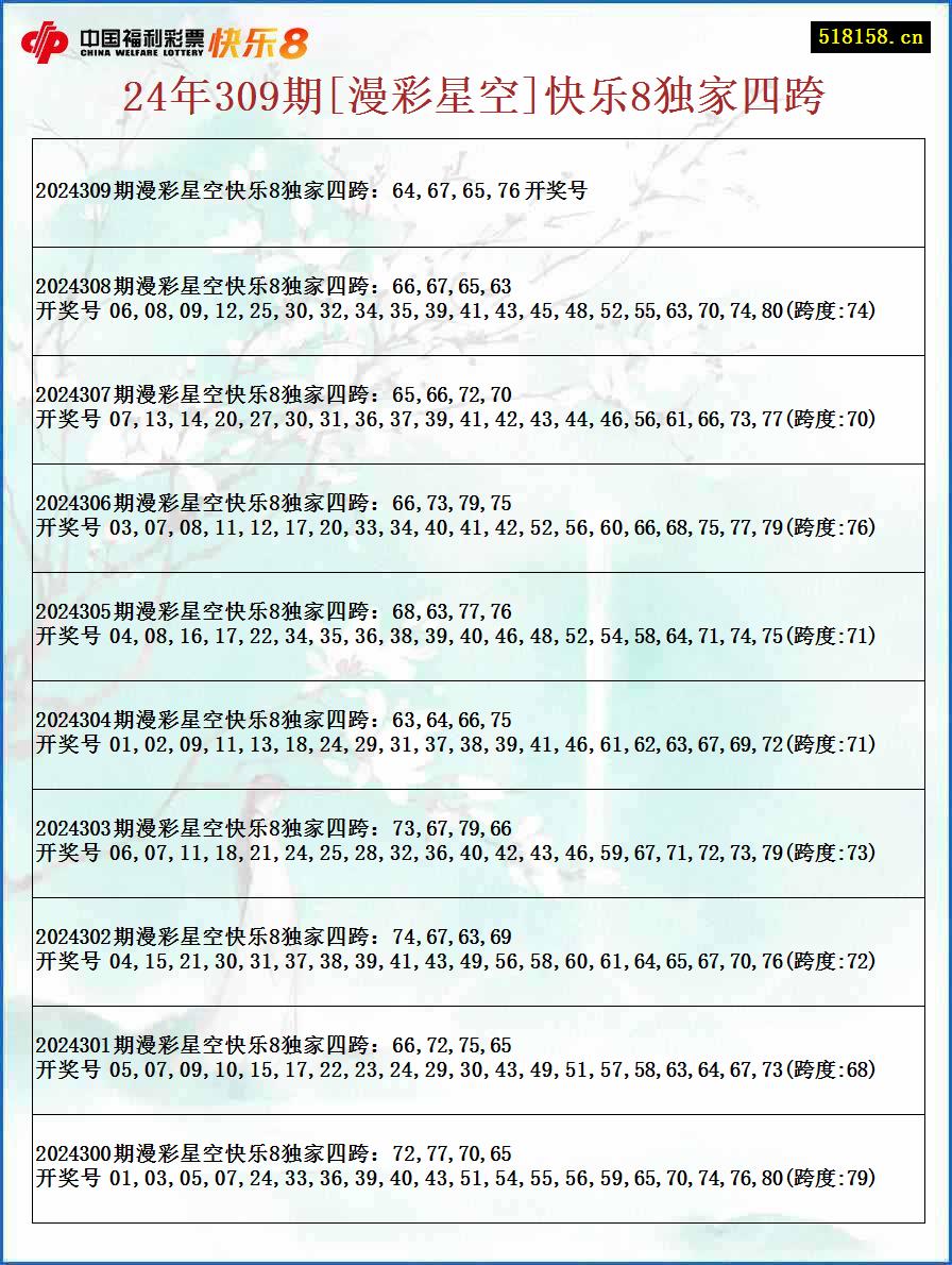 24年309期[漫彩星空]快乐8独家四跨