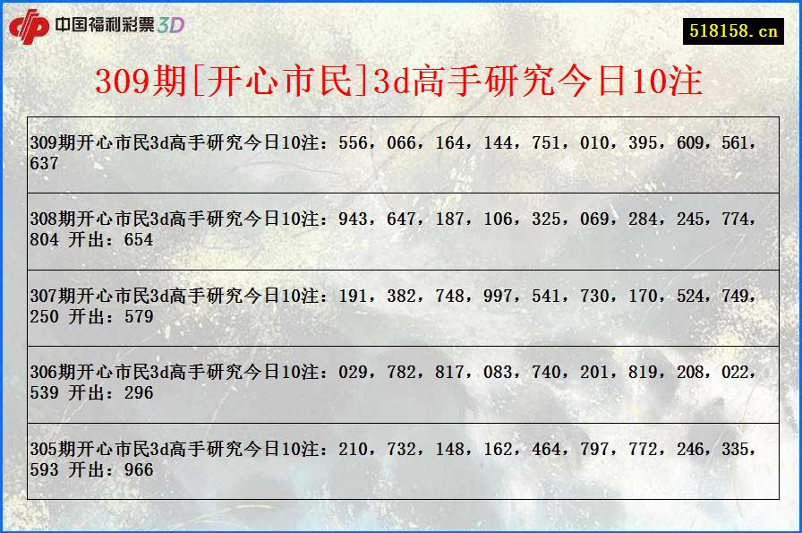 309期[开心市民]3d高手研究今日10注