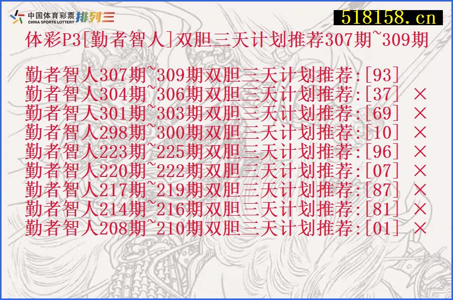 体彩P3[勤者智人]双胆三天计划推荐307期~309期