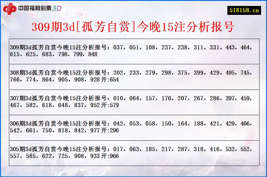 309期3d[孤芳自赏]今晚15注分析报号