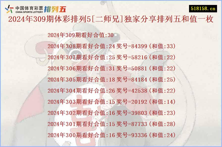 2024年309期体彩排列5[二师兄]独家分享排列五和值一枚