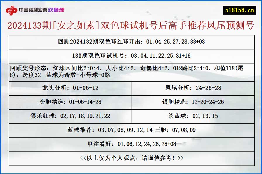 2024133期[安之如素]双色球试机号后高手推荐凤尾预测号