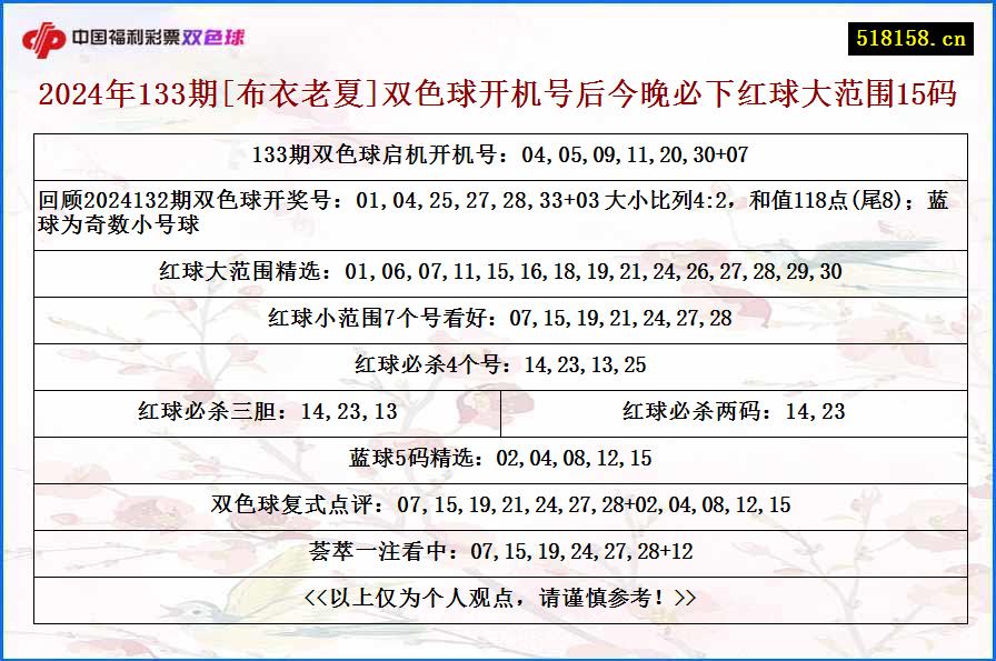 2024年133期[布衣老夏]双色球开机号后今晚必下红球大范围15码