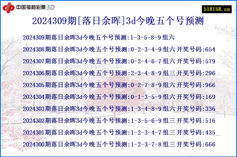 2024309期[落日余晖]3d今晚五个号预测