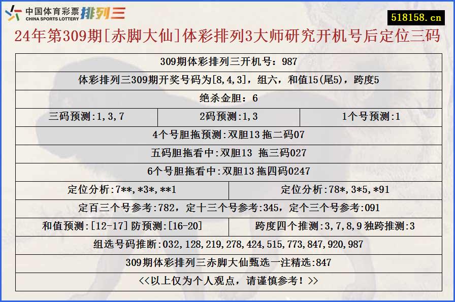 24年第309期[赤脚大仙]体彩排列3大师研究开机号后定位三码