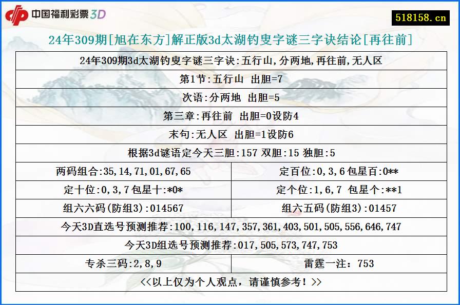 24年309期[旭在东方]解正版3d太湖钓叟字谜三字诀结论[再往前]