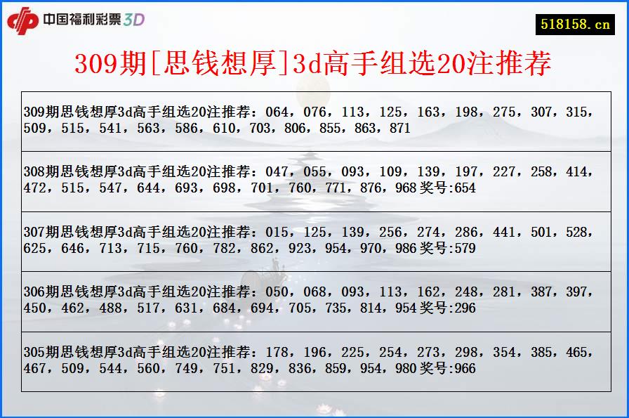 309期[思钱想厚]3d高手组选20注推荐