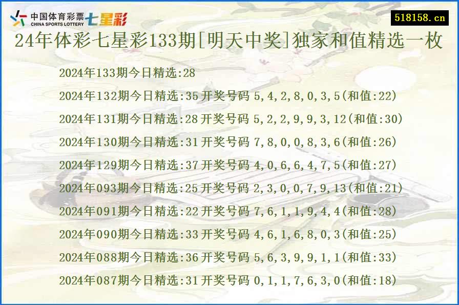 24年体彩七星彩133期[明天中奖]独家和值精选一枚