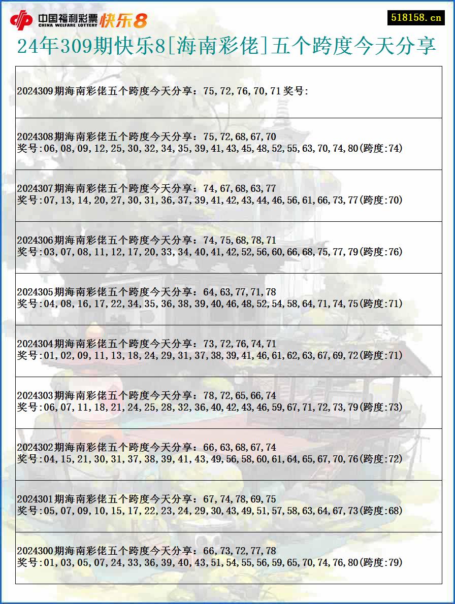 24年309期快乐8[海南彩佬]五个跨度今天分享