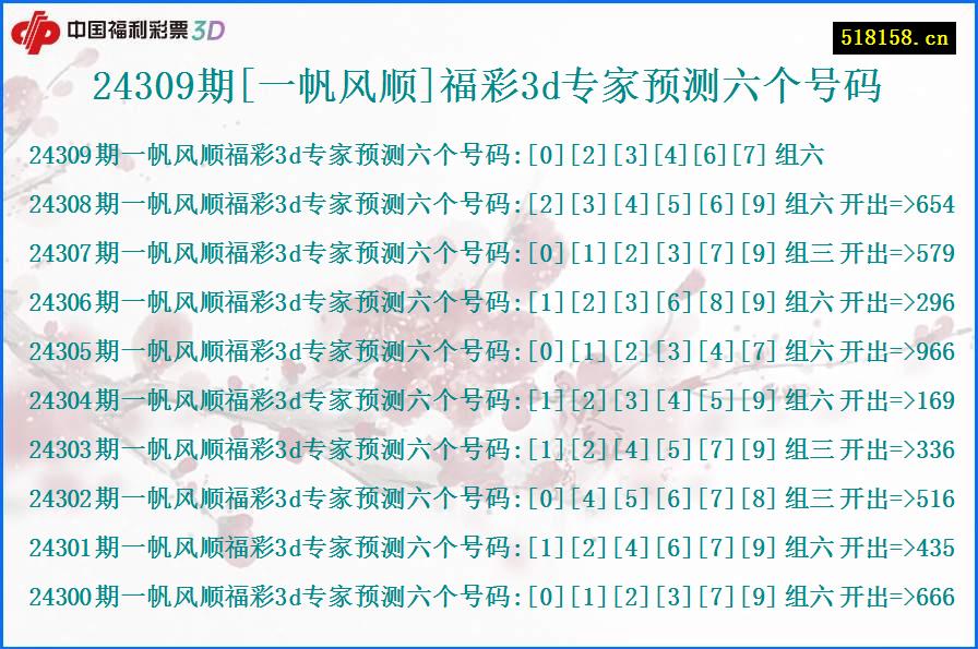 24309期[一帆风顺]福彩3d专家预测六个号码