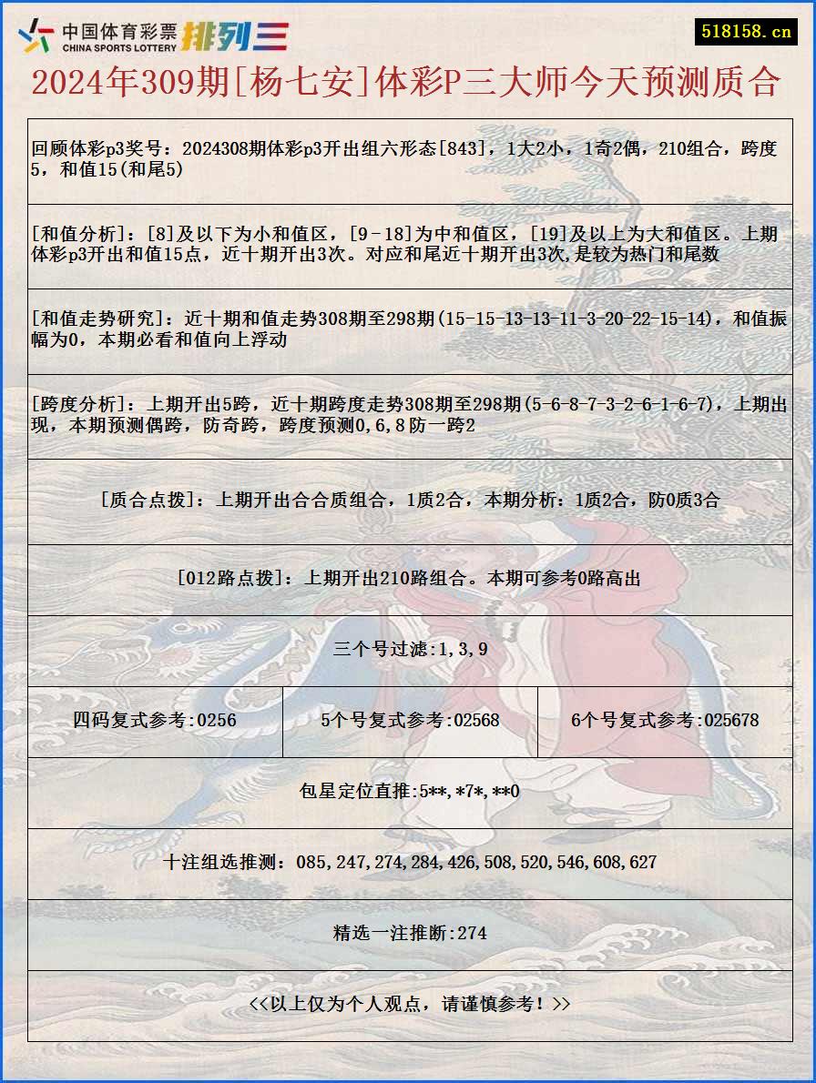 2024年309期[杨七安]体彩P三大师今天预测质合