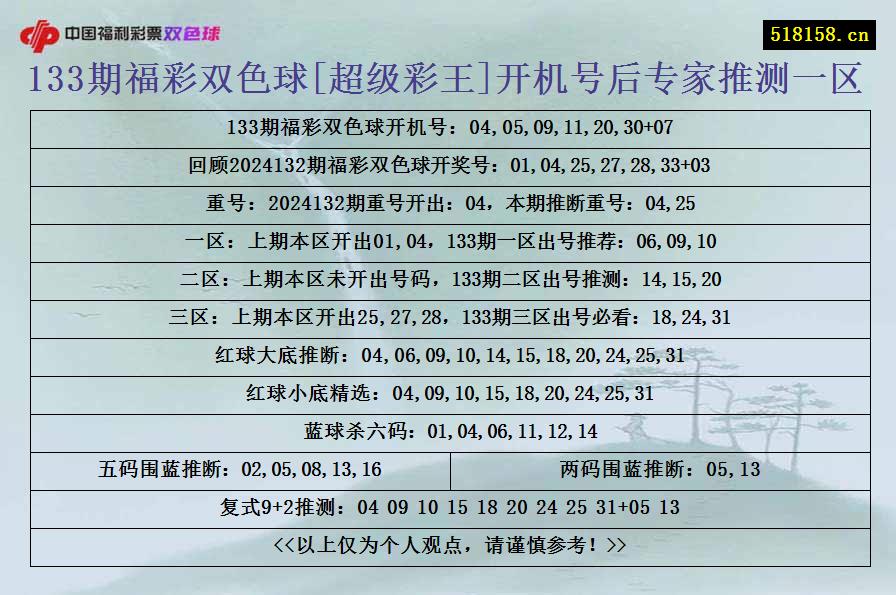 133期福彩双色球[超级彩王]开机号后专家推测一区