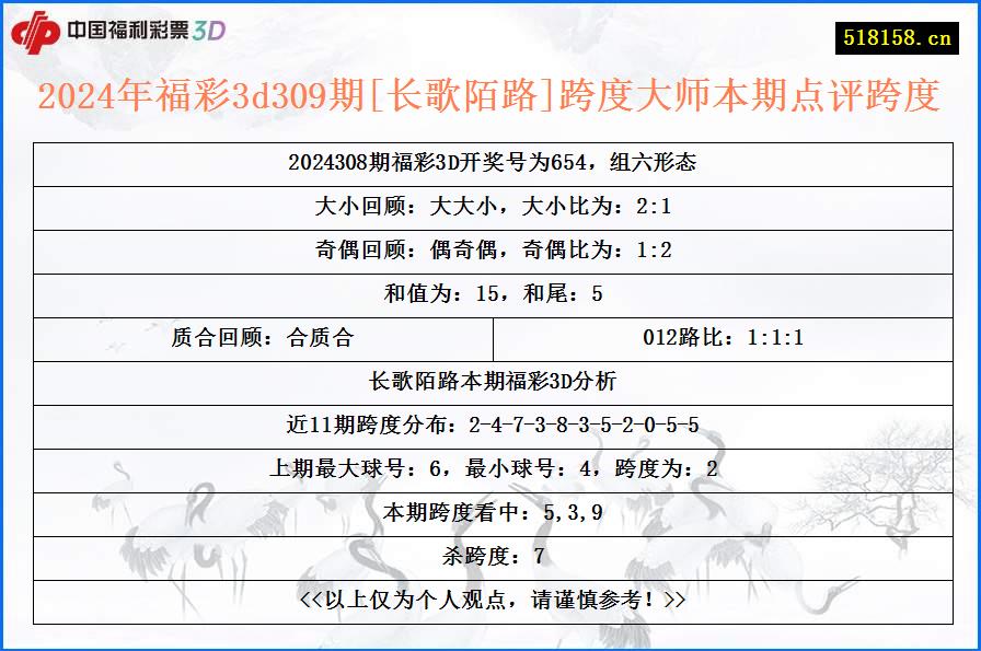 2024年福彩3d309期[长歌陌路]跨度大师本期点评跨度