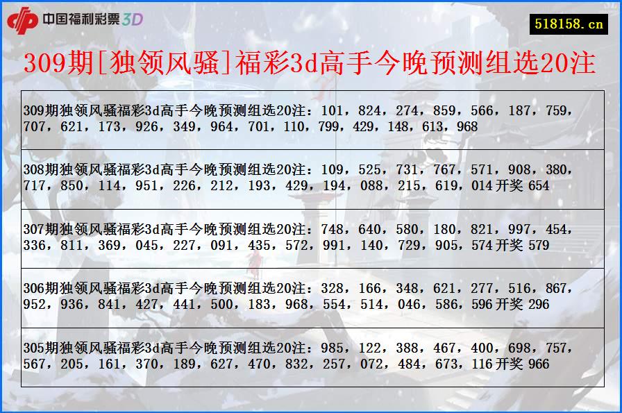 309期[独领风骚]福彩3d高手今晚预测组选20注