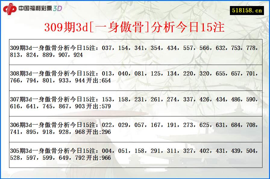 309期3d[一身傲骨]分析今日15注