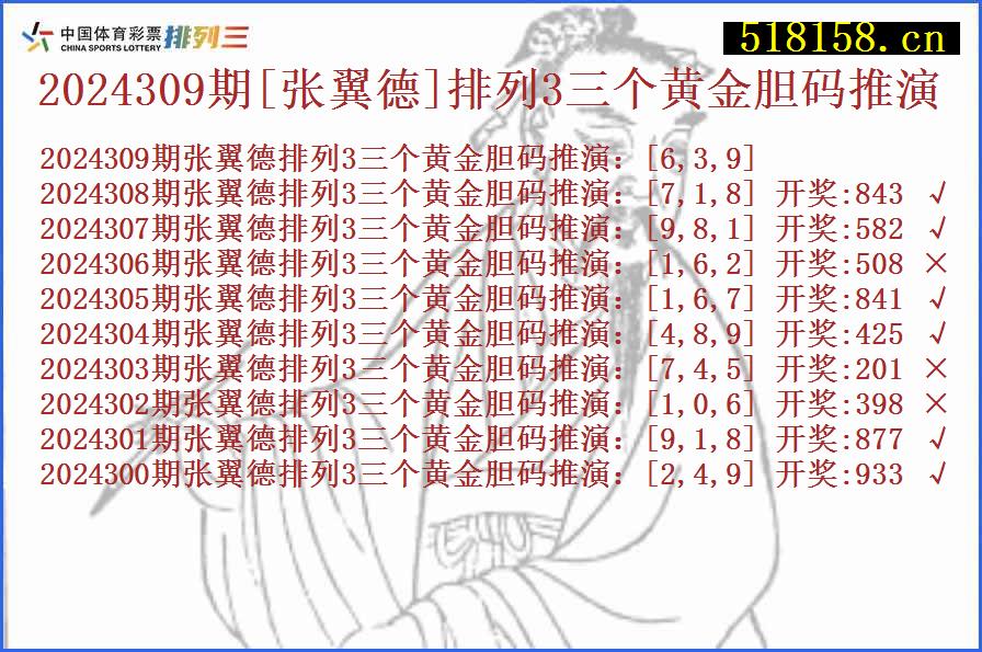 2024309期[张翼德]排列3三个黄金胆码推演