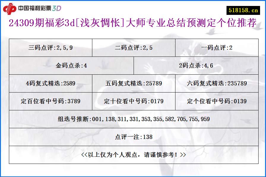 24309期福彩3d[浅灰惆怅]大师专业总结预测定个位推荐