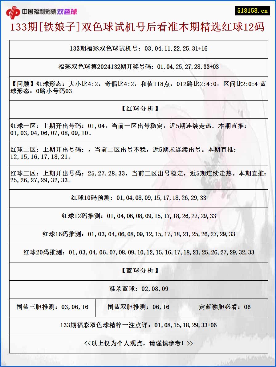 133期[铁娘子]双色球试机号后看准本期精选红球12码