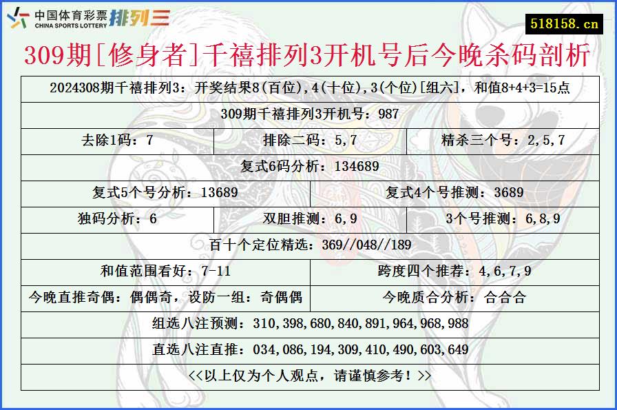 309期[修身者]千禧排列3开机号后今晚杀码剖析