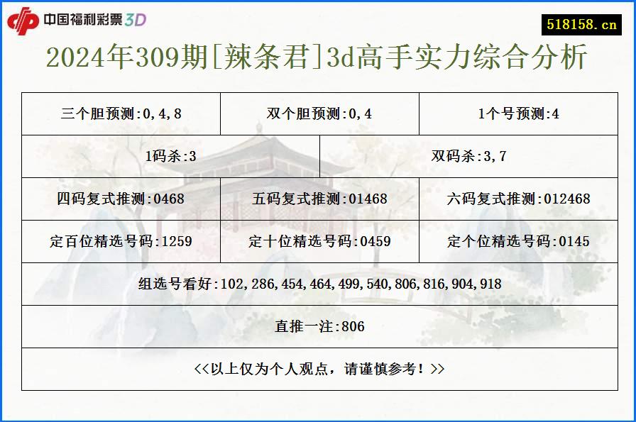 2024年309期[辣条君]3d高手实力综合分析