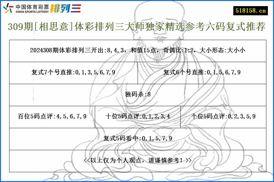 309期[相思意]体彩排列三大师独家精选参考六码复式推荐