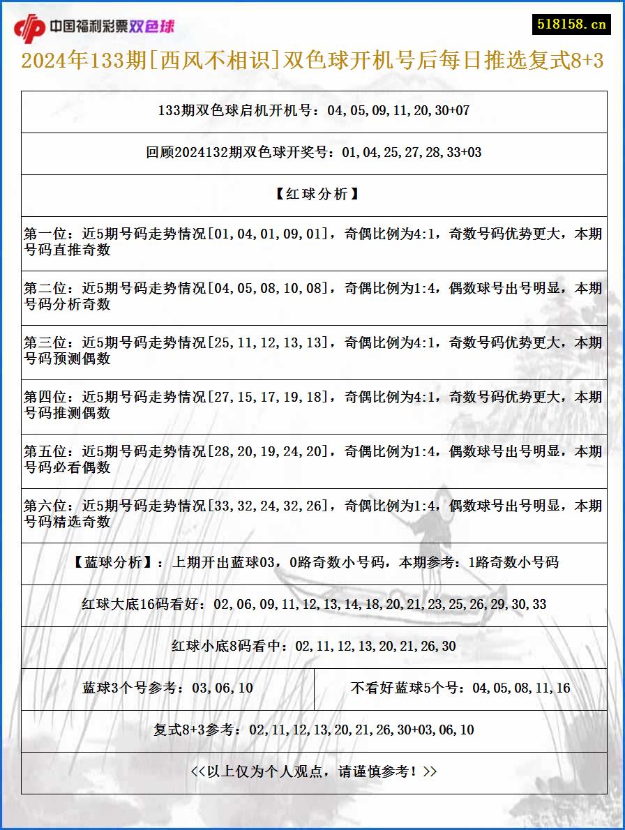 2024年133期[西风不相识]双色球开机号后每日推选复式8+3