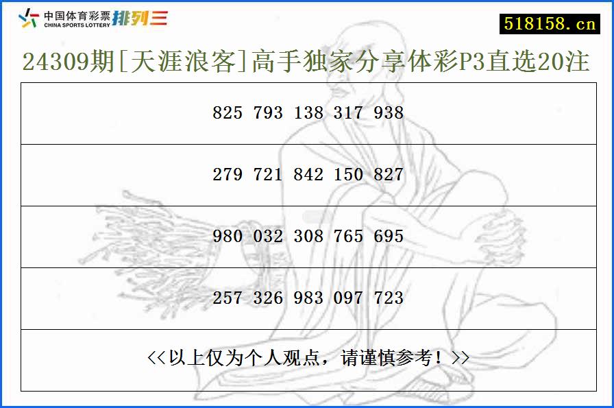 24309期[天涯浪客]高手独家分享体彩P3直选20注