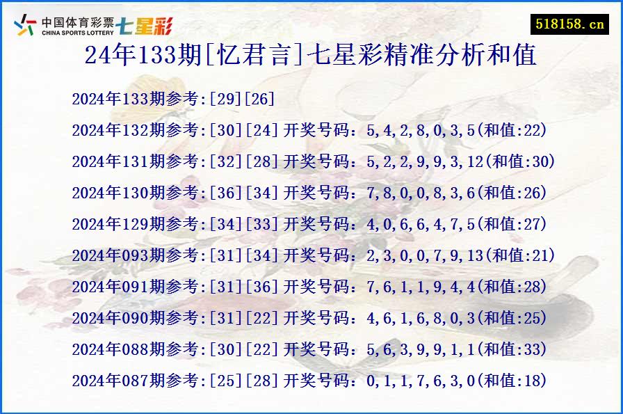 24年133期[忆君言]七星彩精准分析和值