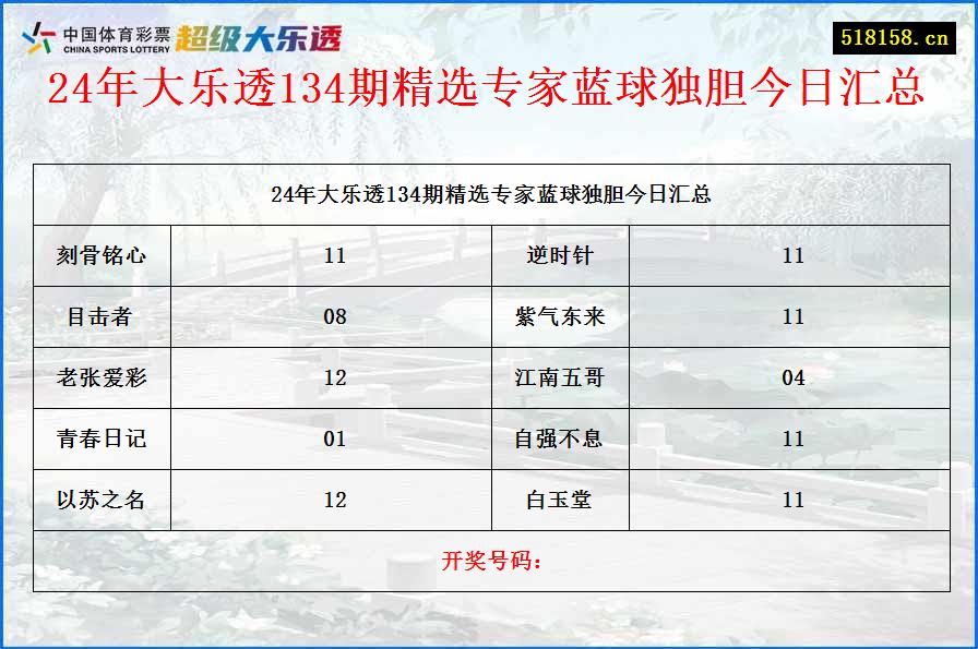 24年大乐透134期精选专家蓝球独胆今日汇总