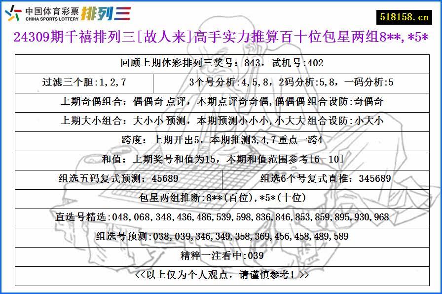 24309期千禧排列三[故人来]高手实力推算百十位包星两组8**,*5*