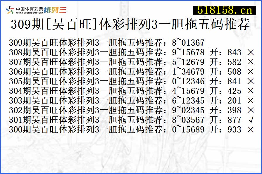 309期[吴百旺]体彩排列3一胆拖五码推荐