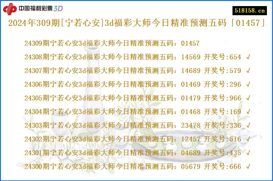 2024年309期[宁若心安]3d福彩大师今日精准预测五码「01457」