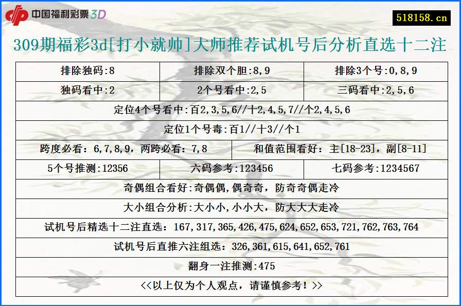 309期福彩3d[打小就帅]大师推荐试机号后分析直选十二注