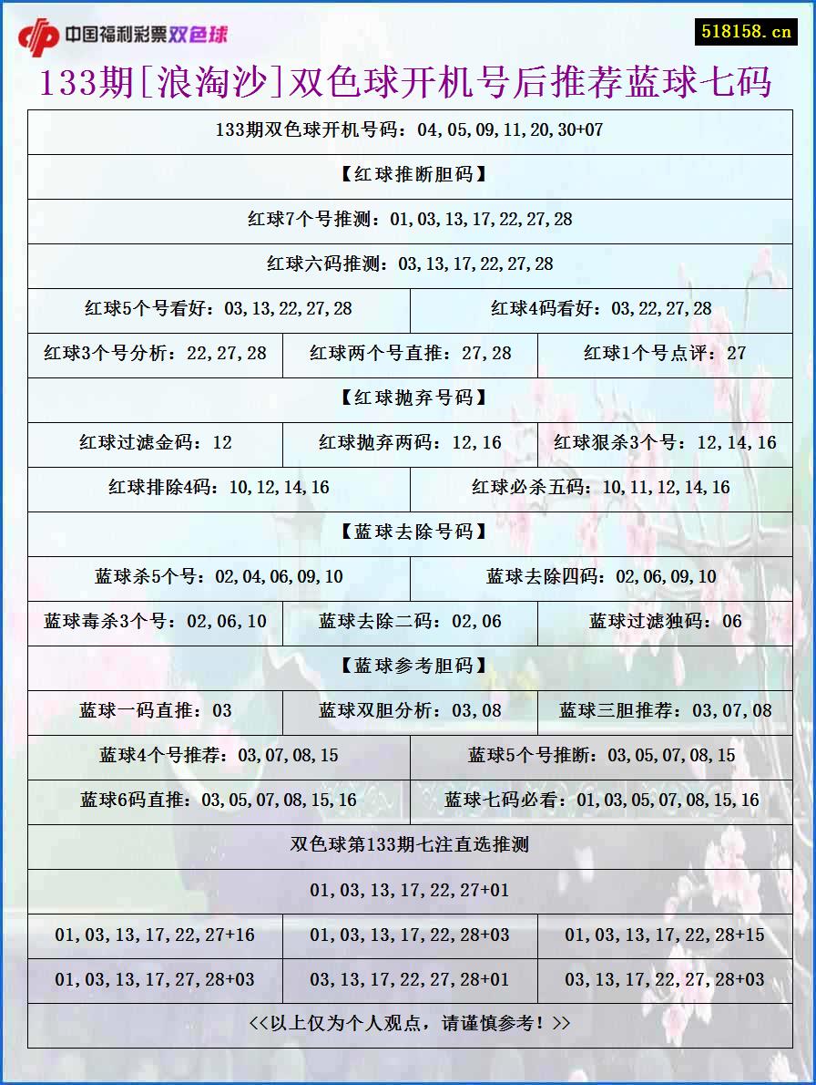 133期[浪淘沙]双色球开机号后推荐蓝球七码