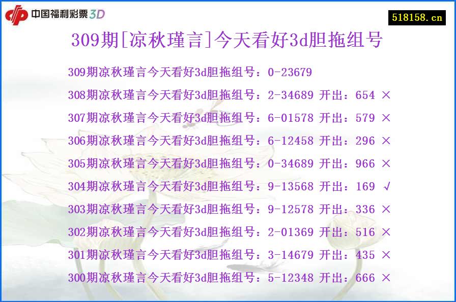 309期[凉秋瑾言]今天看好3d胆拖组号