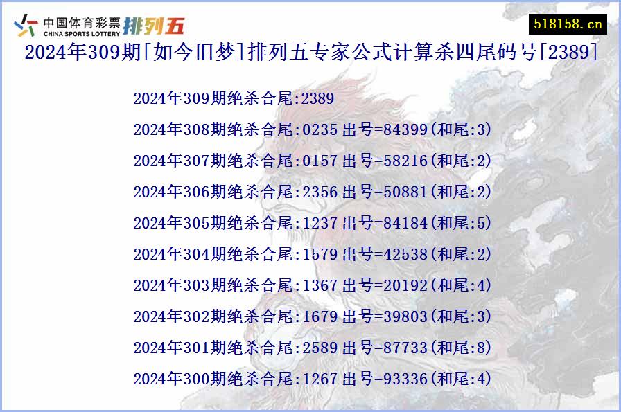 2024年309期[如今旧梦]排列五专家公式计算杀四尾码号[2389]