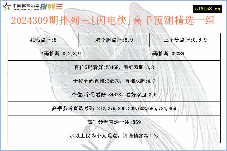 2024309期排列三[闪电侠]高手预测精选一组