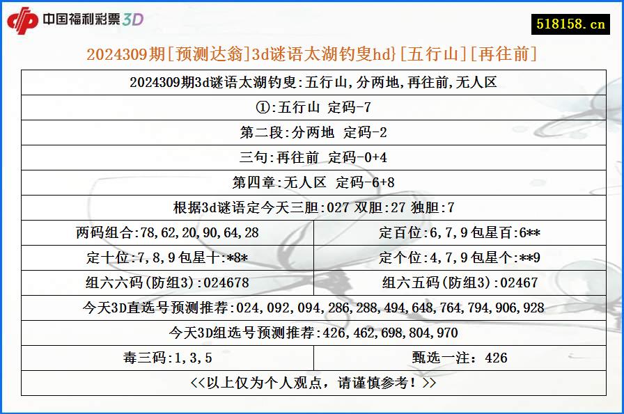 2024309期[预测达翁]3d谜语太湖钓叟hd}[五行山][再往前]