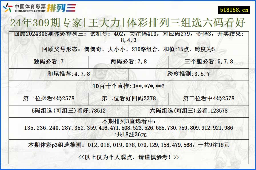 24年309期专家[王大力]体彩排列三组选六码看好