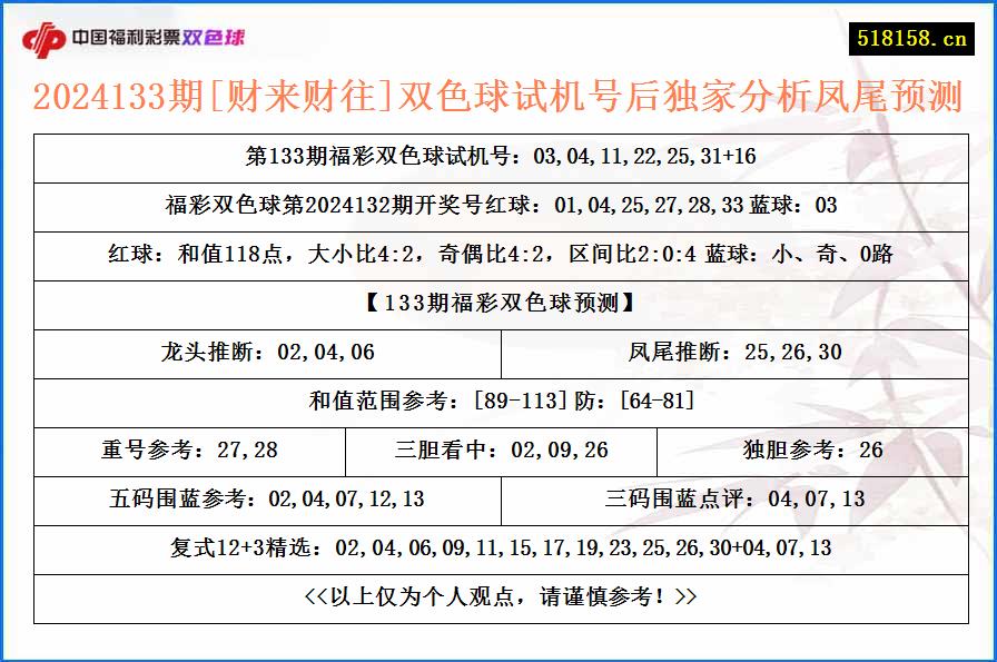 2024133期[财来财往]双色球试机号后独家分析凤尾预测